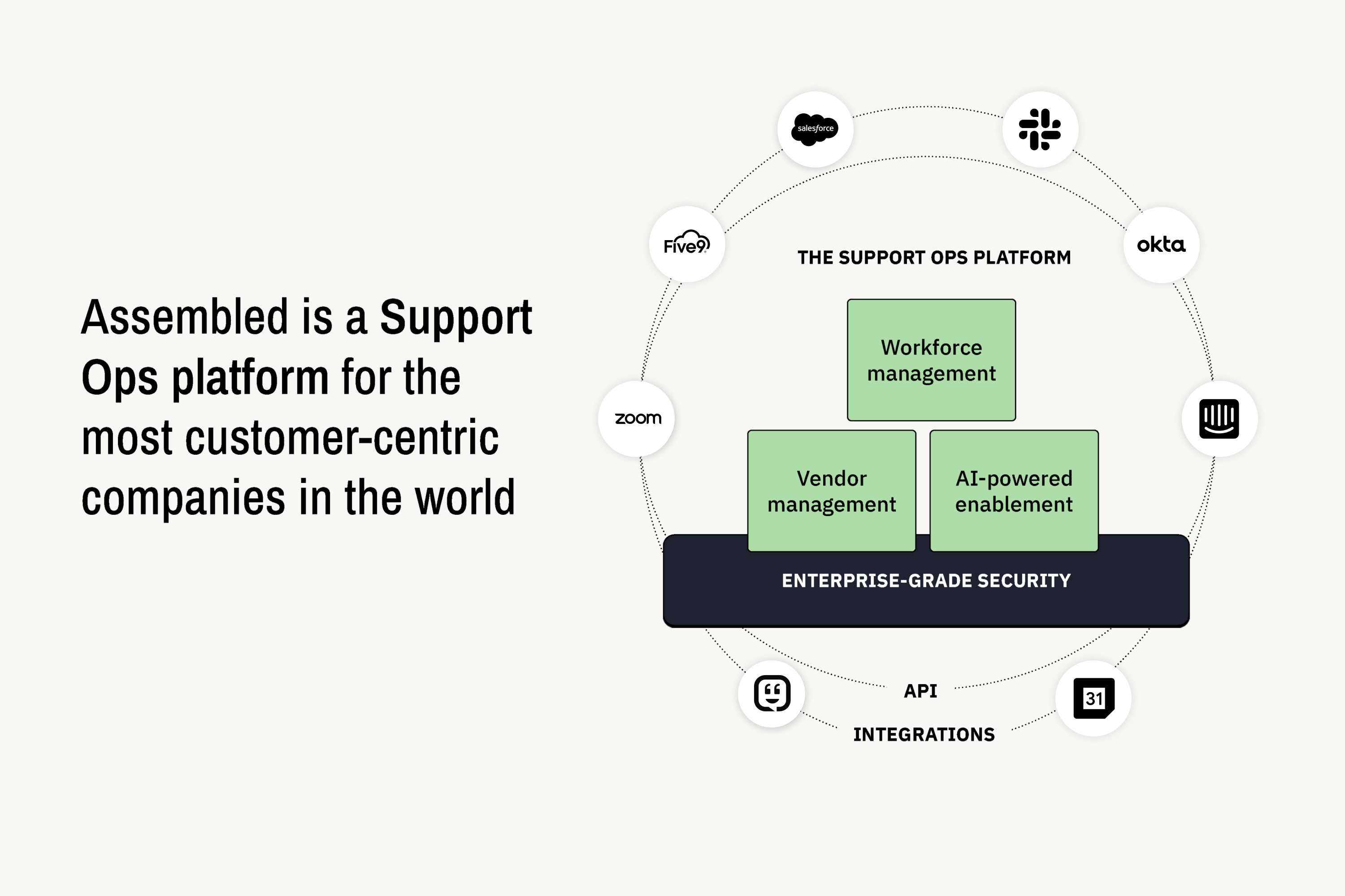 Workforce Management (WFM): Delivering the last mile