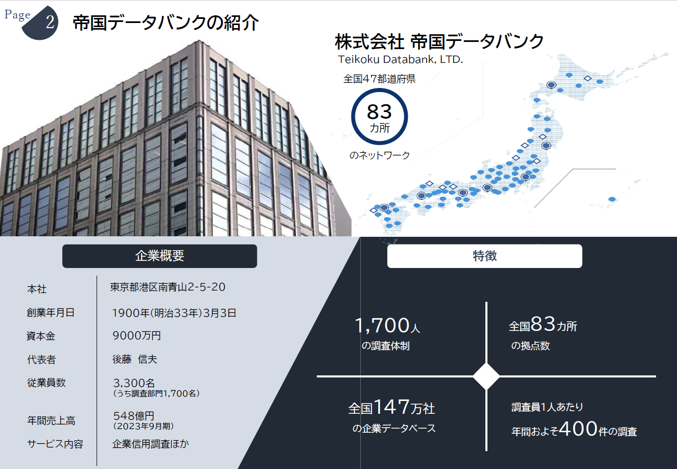 TDB-DataDrive ｜ 帝国データバンクの企業情報で、営業現場の負荷軽減を。