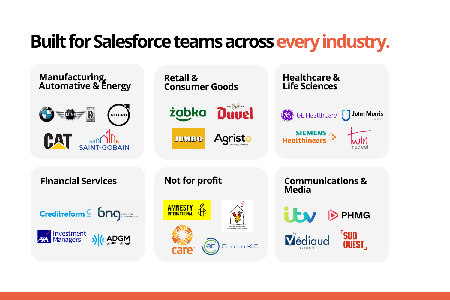 Serving Salesforce teams across six major industries.