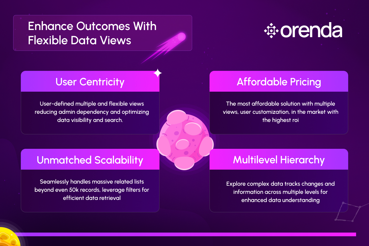 Elevate Data Views- Customize Grid/Related List with Limitless Capabilities for Enhanced Efficiency