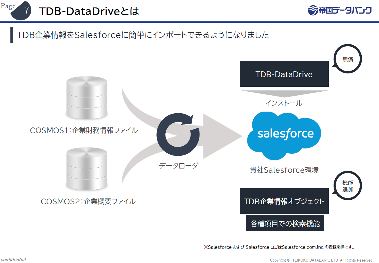 帝国データバンクセット TDB-DataDrive ｜ 帝国データバンクの企業情報で、営業現場の負荷軽減