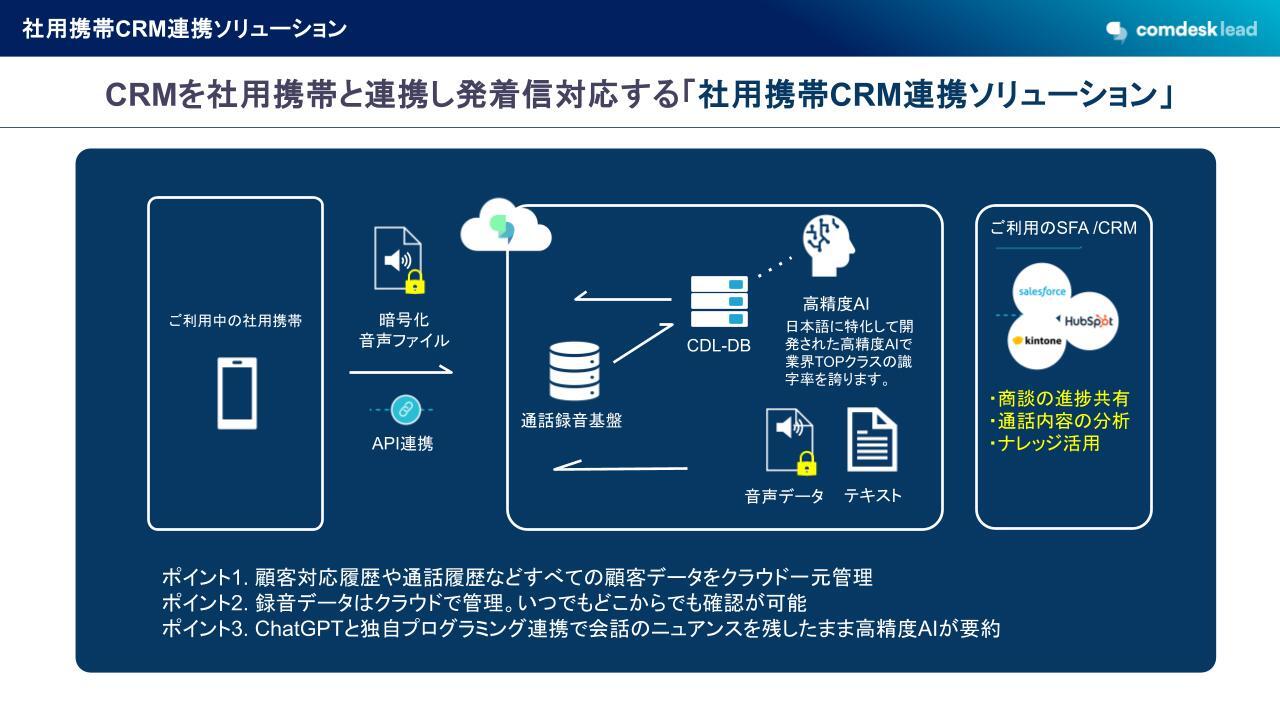 携帯回線とも連携できる唯一のCTI Comdesk for Salesforce 