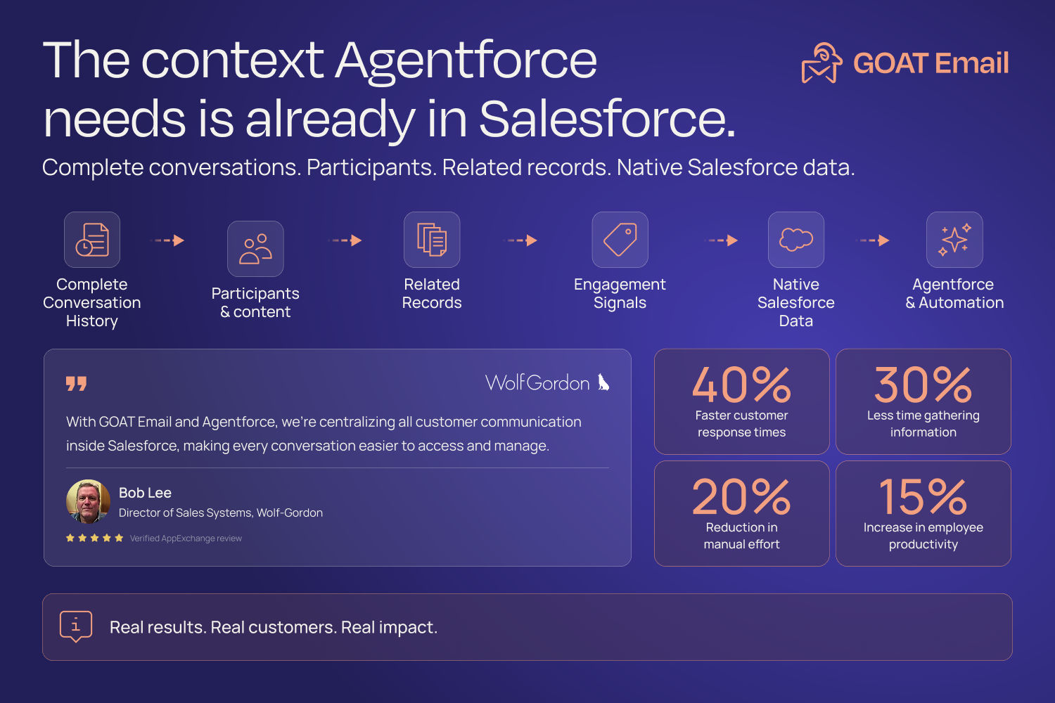Goat Email, Record Inbox, Emails, Gmail, Outlook, Email Composer, Sync Emails, Draft Email, Schedule, Alerts, Email Thread, Send Email, Labels, Email Formula, Predefined Rules, Email to case, Email Service, Email management, email tracking, automation | Salesforce AgentExchange screenshot 14
