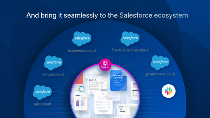 Box + Salesforce and Agentforce