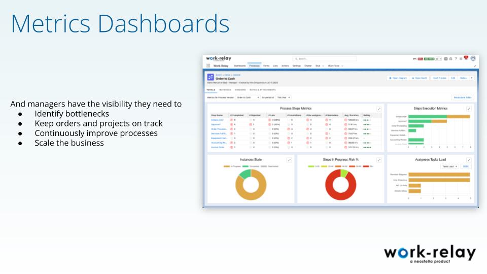 Work-Relay | Salesforce Appexchange Apps | SalesforceCodex