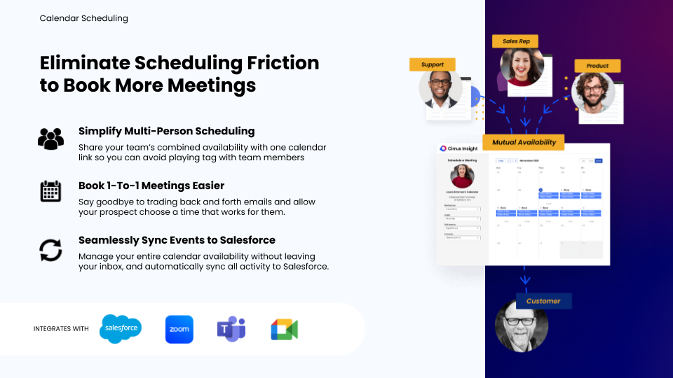 Cirrus Insight for Gmail | Salesforce AppExchange Apps | SalesforceCodex