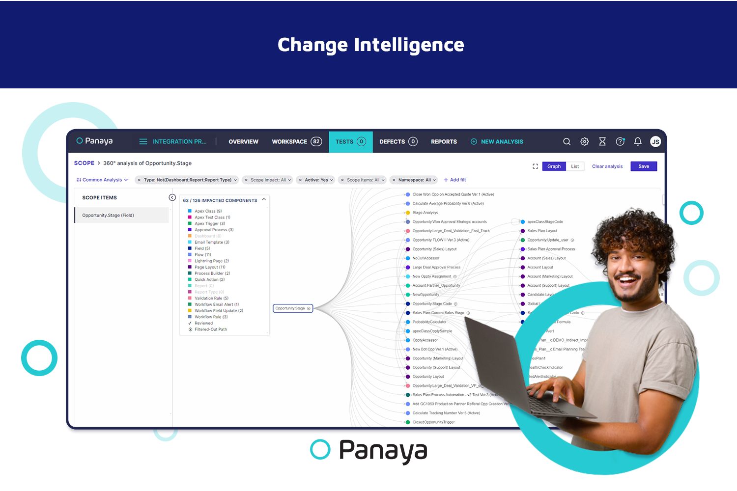 Change Intelligence