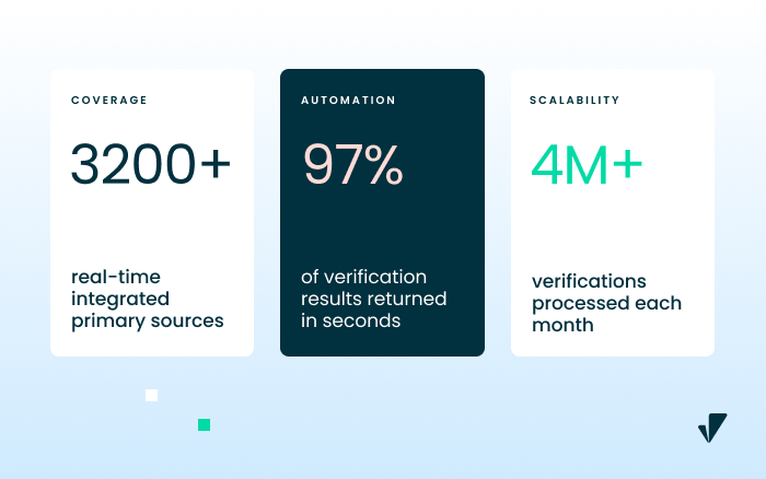 Our Difference in Coverage, Automation, & Scalability