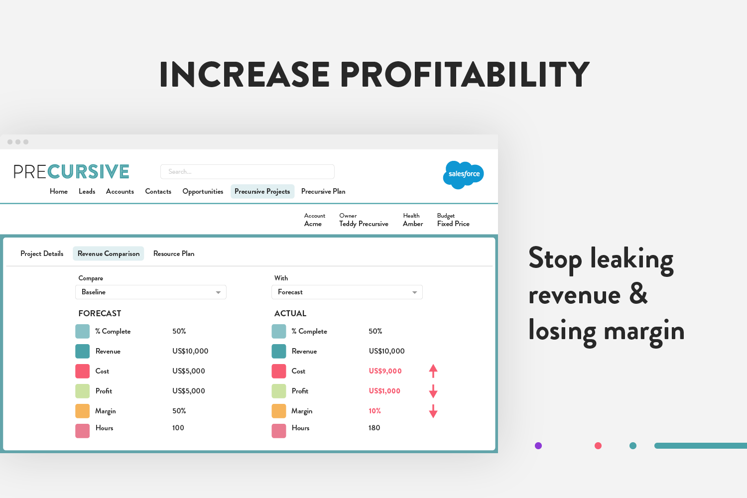 Increase profitability, Efficiency & Operational Performance for your business