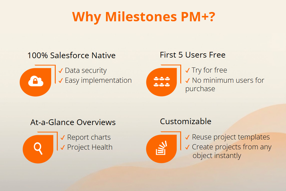 What does Milestones PM+ offer for project management?