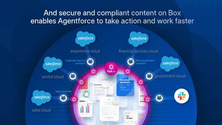 Box + Salesforce Clouds