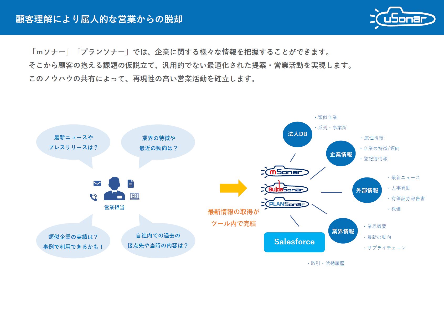 営業成果を最大化するSalesforceの顧客データ活用｜uSonar