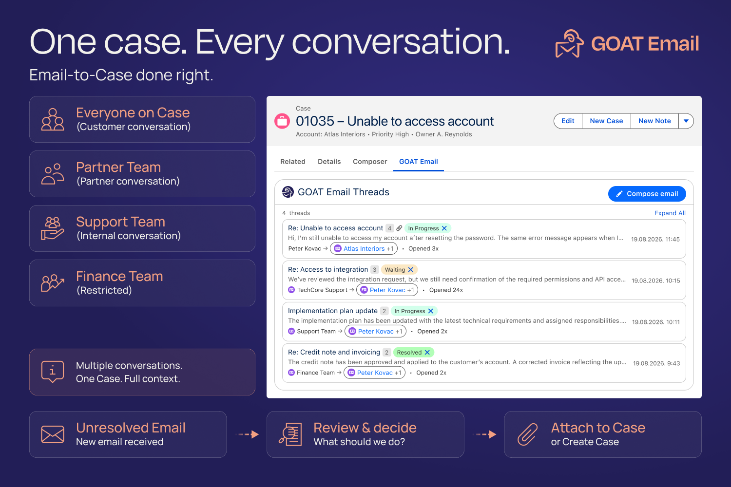 Goat Email, Record Inbox, Emails, Gmail, Outlook, Email Composer, Sync Emails, Draft Email, Schedule, Alerts, Email Thread, Send Email, Labels, Email Formula, Predefined Rules, Email to case, Email Service, Email management, email tracking, automation | Salesforce AgentExchange screenshot 8