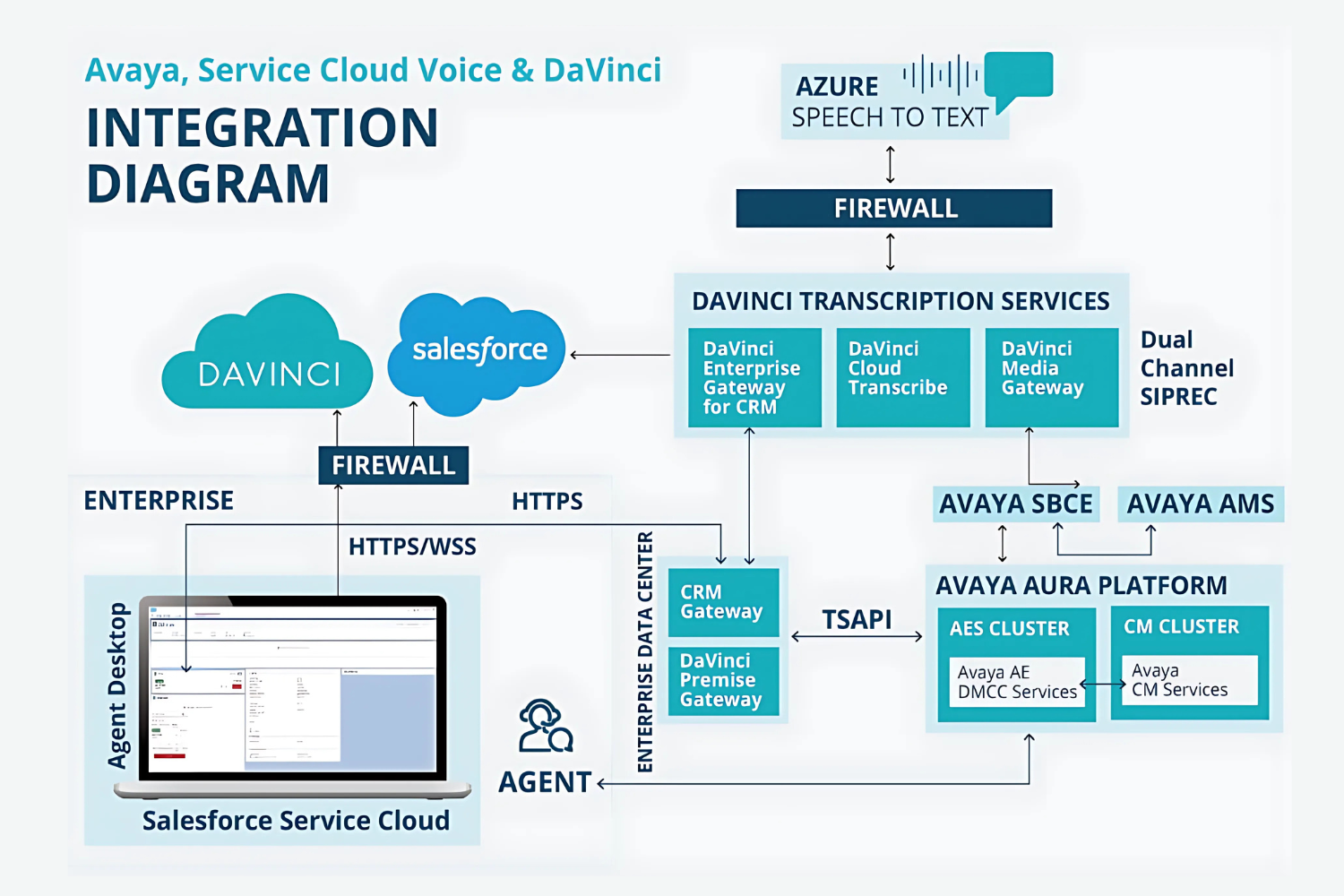 https://appexchange.salesforce.com/image_host/f0bfa1b1-5fce-45f4-b7e7-bdb7b40dbaf8.png