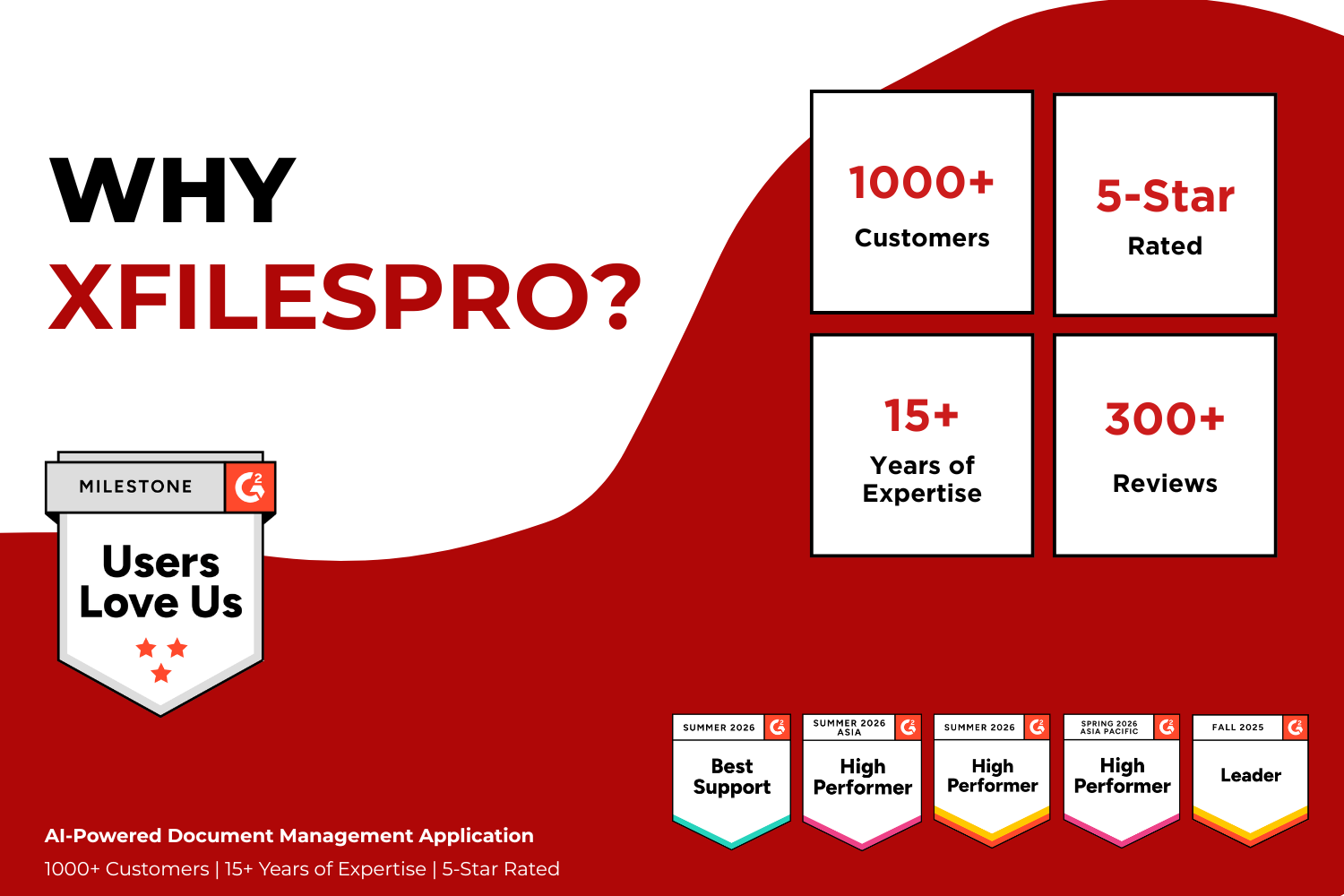 1000+ Customers XfilesPro for File Storage, and SharePoint, AWS, Google Drive & OneDrive Integration