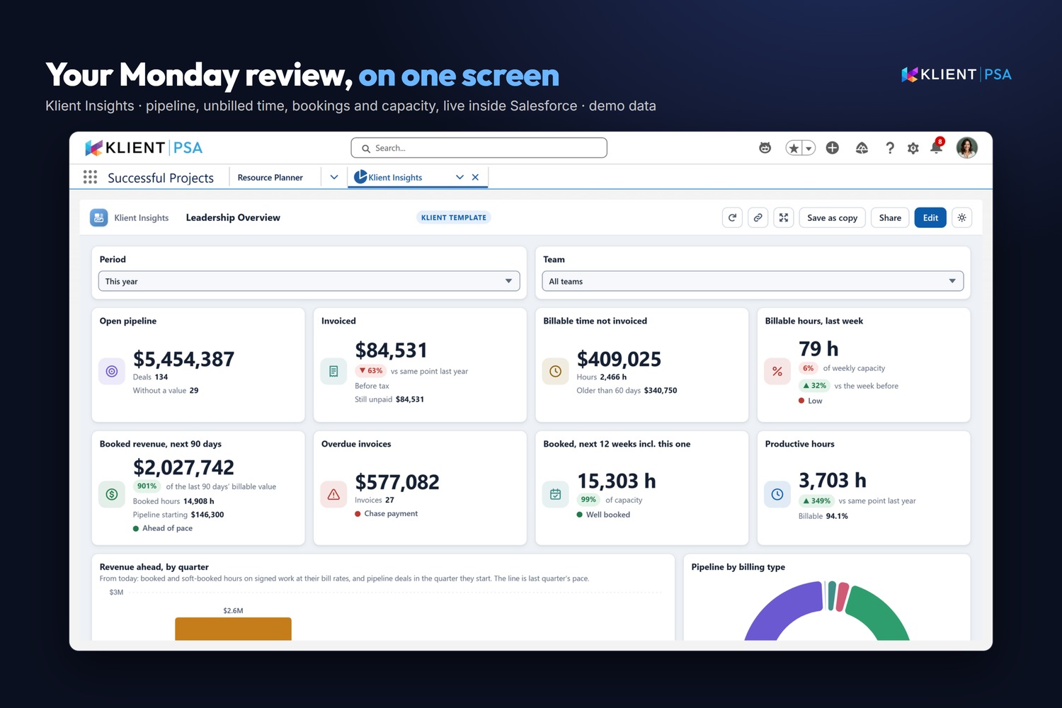 Your Monday review on one screen: pipeline, unbilled time, bookings and capacity, live