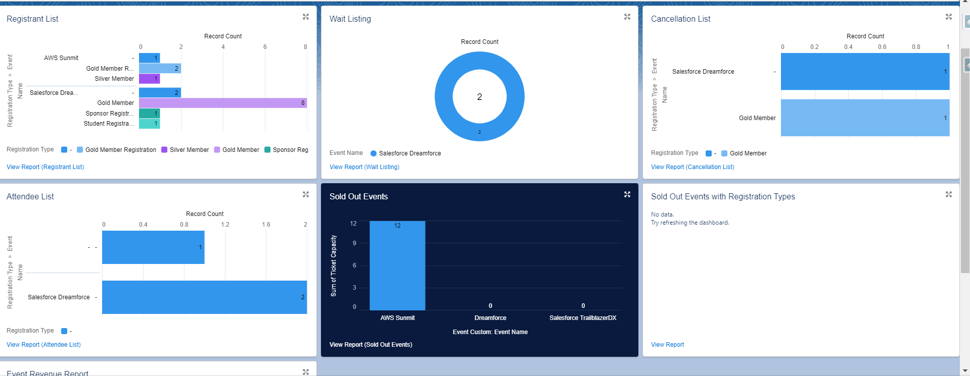 Low-Code Salesforce Based Association Management Software  Salesforce  AppExchange