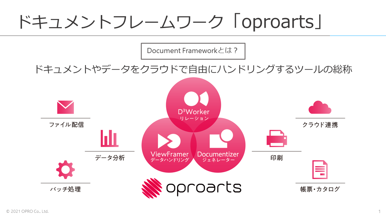 Oproarts Connector 請求書 契約書を作成 連携するクラウド帳票 株式会社オプロ Appexchange