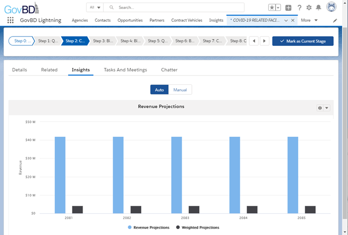 interactive analytics for improved decision making