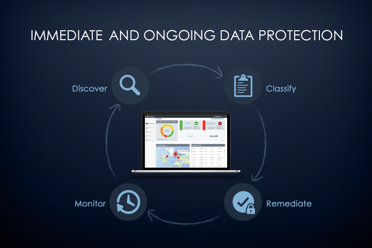immediate and ongoing data protection