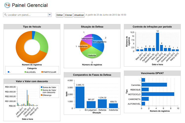 Tamanho do mercado de software de gerenciamento de frota da Índia e análise  de participação- Relatório de pesquisa da indústria- Tendências de  crescimento