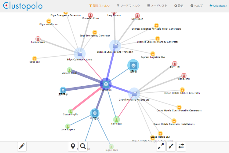 人脈情報可視化ソリューション Clustopolo クラストポロ インフォテック株式会社 Appexchange