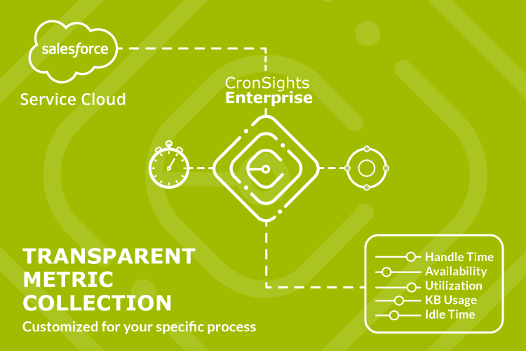 Cronsights Enterprise Enabling Operational Excellence For Service Cloud Cronsights Appexchange