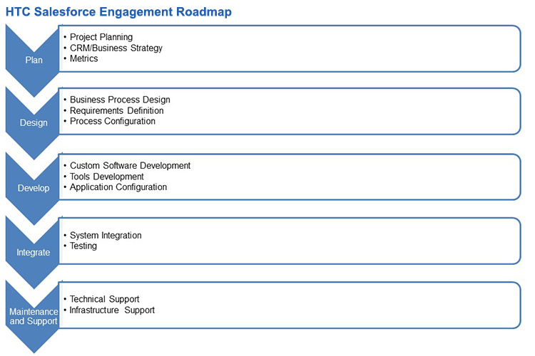 reaching out through it htc global is a cloud alliance consulting ...