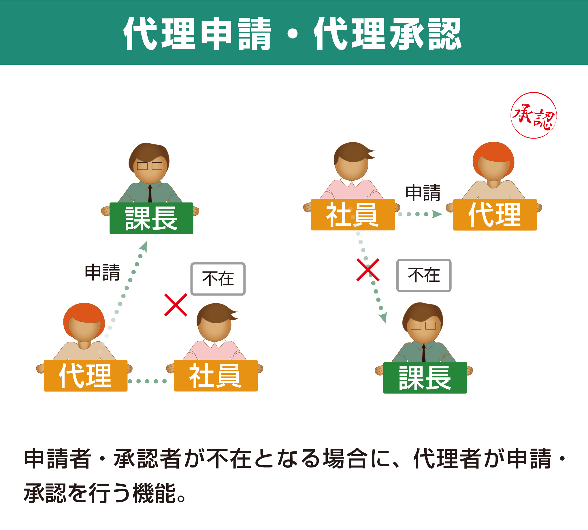 Appswf Connector 複雑な申請 承認フローに簡単に対応できるワークフローの決定版 株式会社オプロ Appexchange