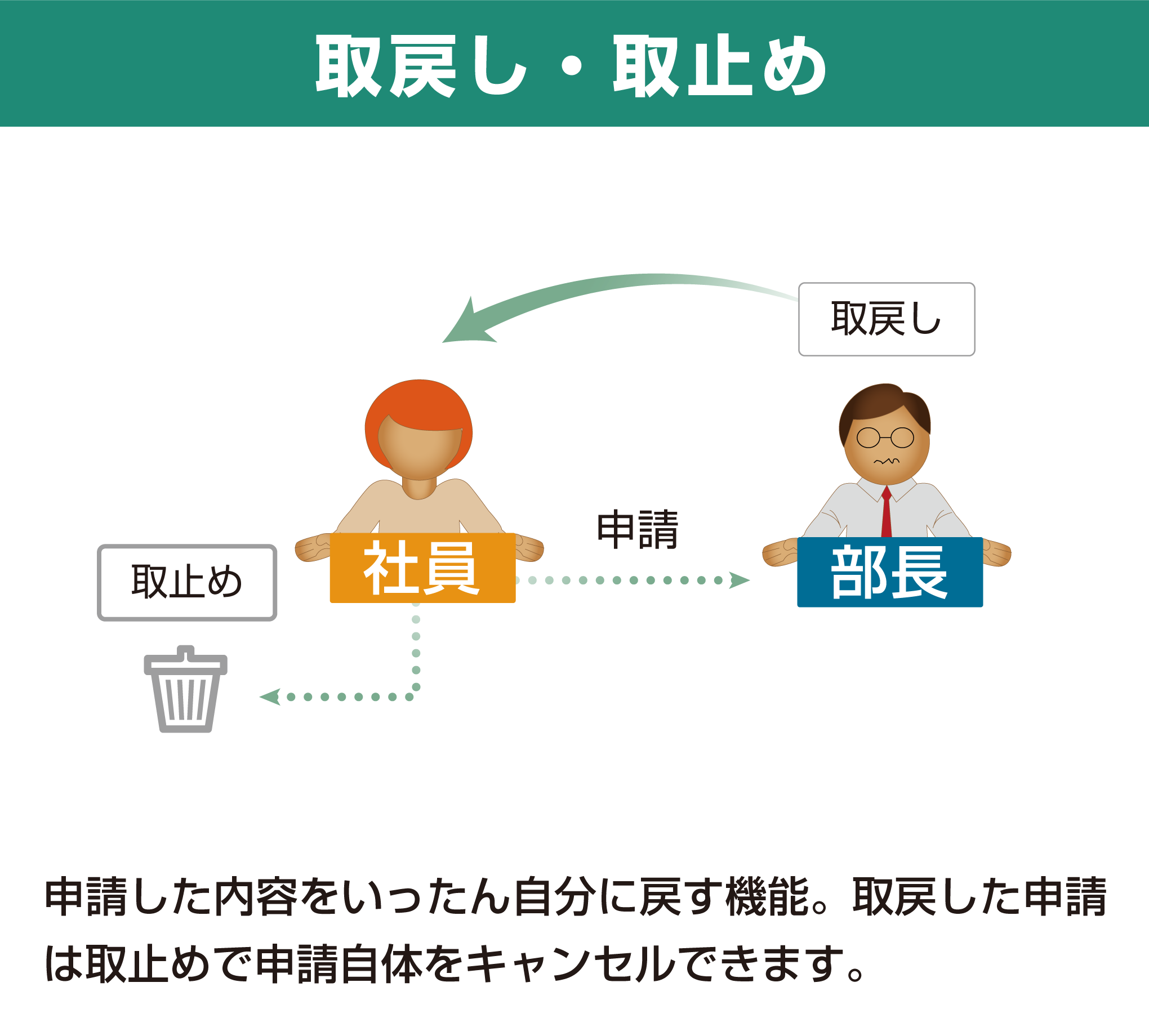 Appswf Connector 複雑な申請 承認フローに簡単に対応できるワークフローの決定版 株式会社オプロ Appexchange