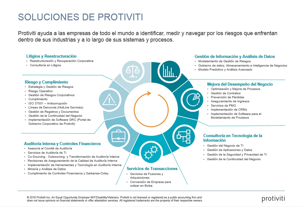 sobre protiviti