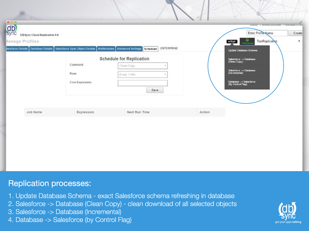 Replication Backup Archiving For Salesforce By Dbsync Avankia Avankia Llc Appexchange