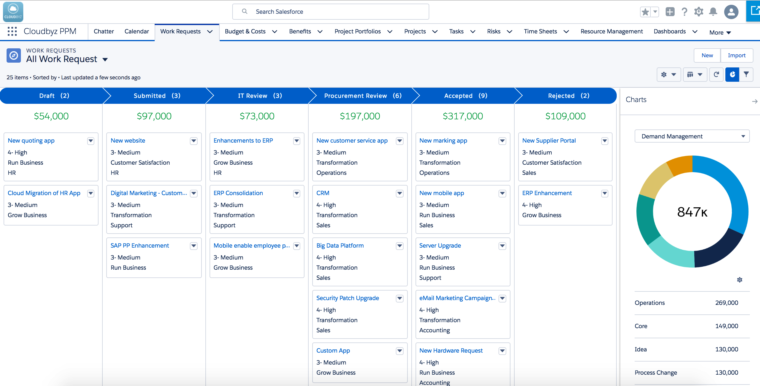 Cloudbyz PPM | Salesforce AppExchange