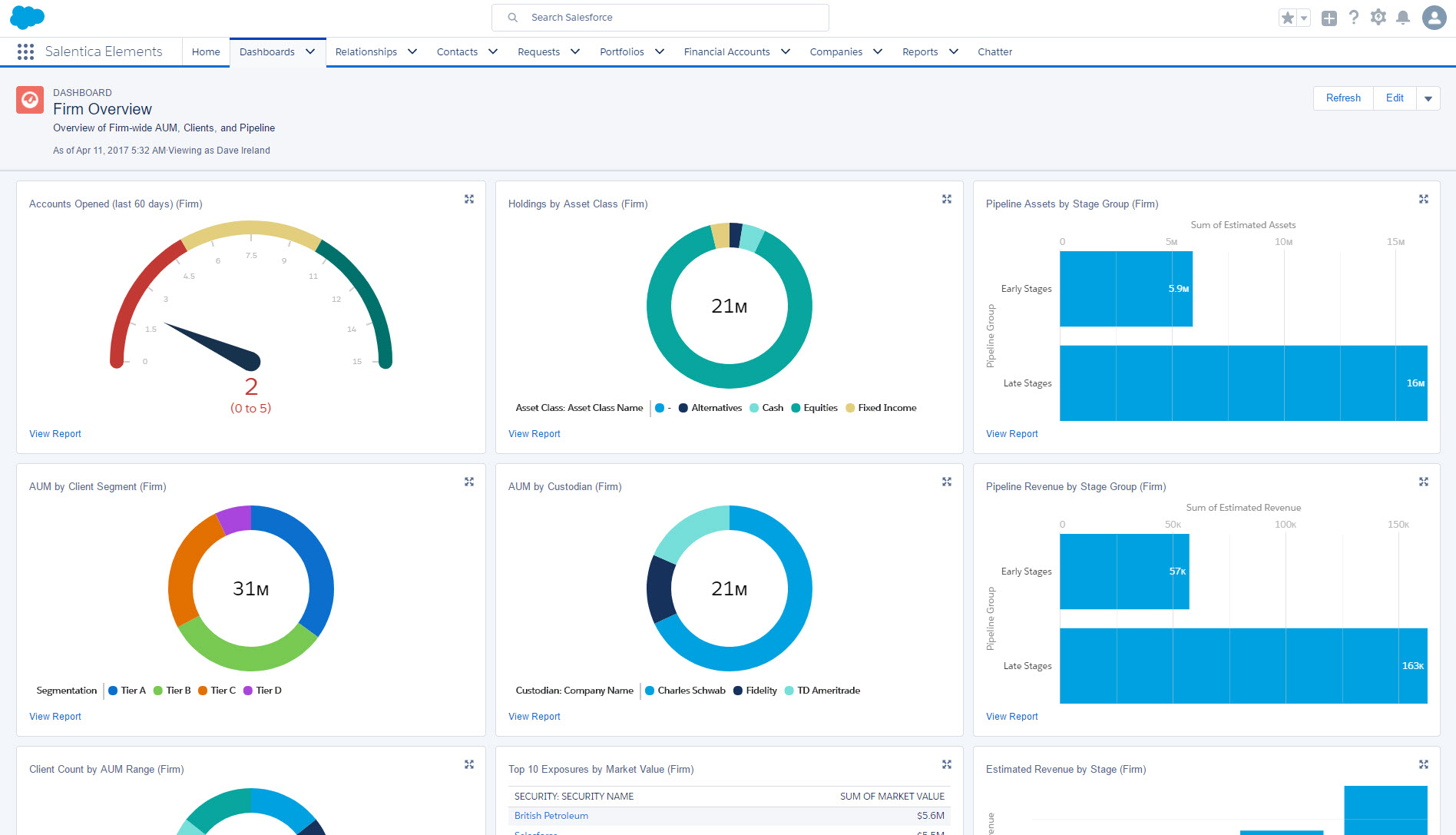 firm overview dashboard