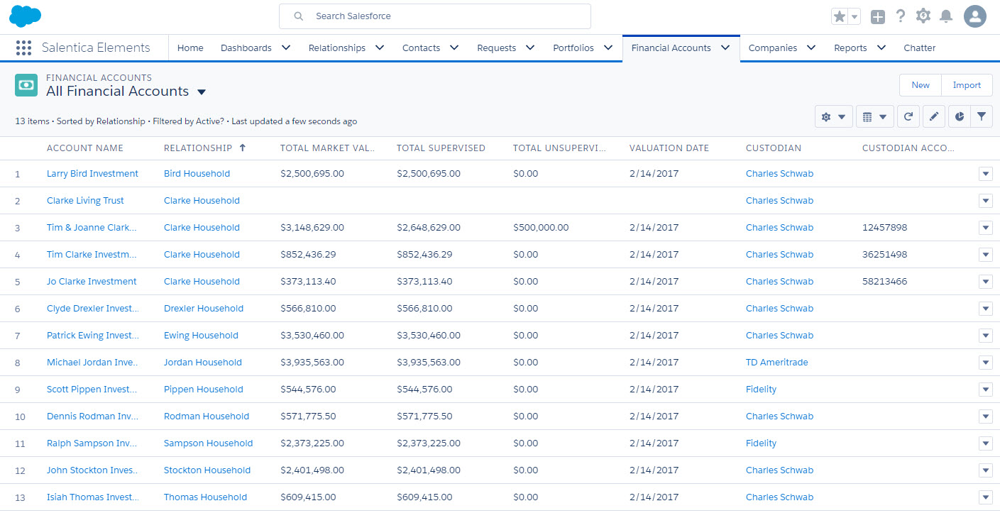 financial account list