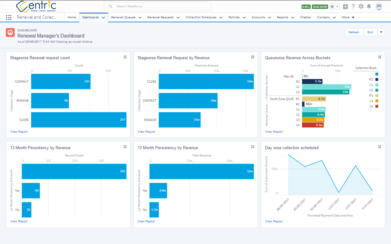 renewal manager s dashboard