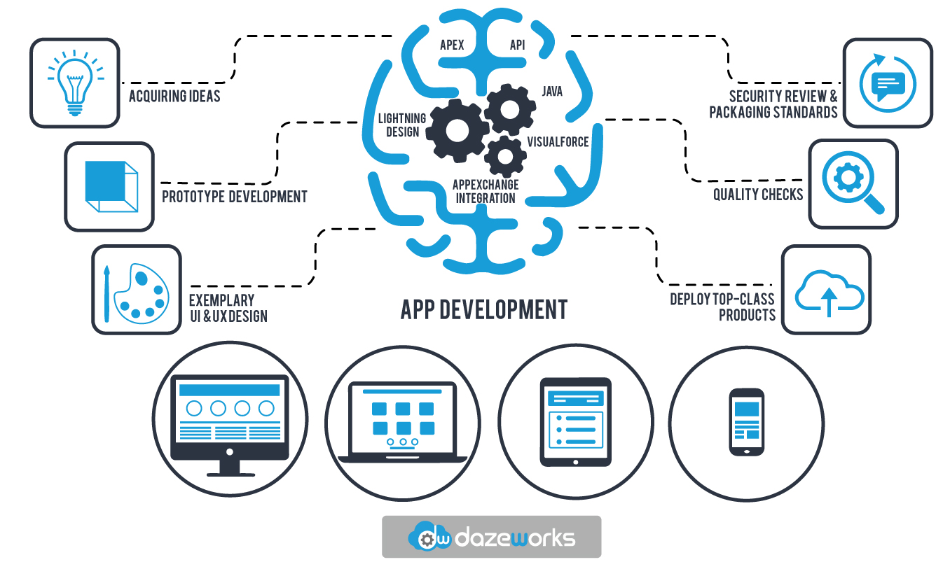 Offduty partners with Dukaan