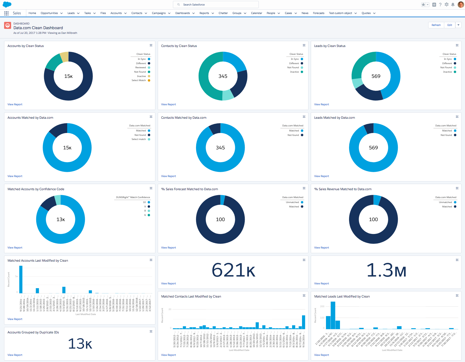 Data Com Clean Reports Salesforce Labs Appexchange