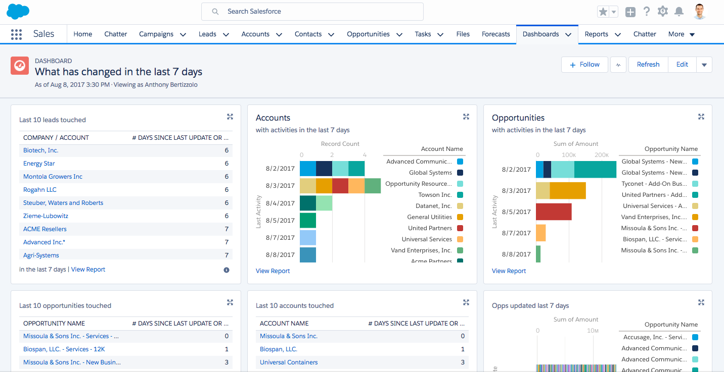 what has changed in the last 7 days dashboard