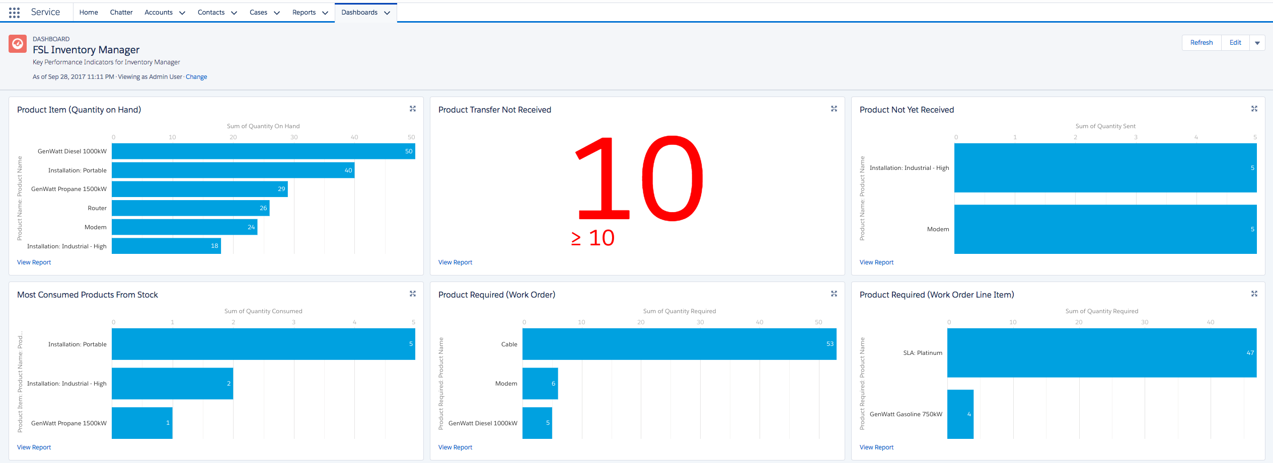 inventory manager dashboard