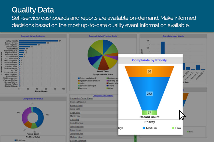 quality data self service dashboards and reports are available on demand