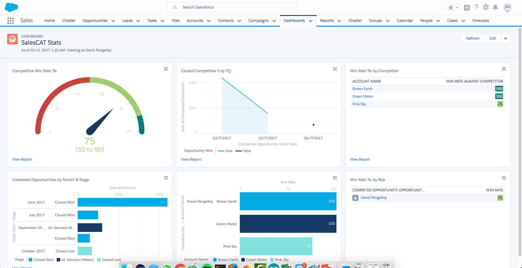 Competitor Analysis Tool