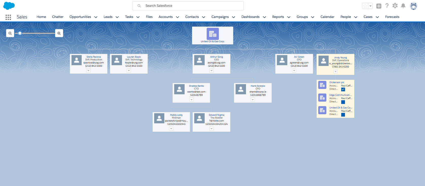 Zoom out for a full view of the contact hierarchy