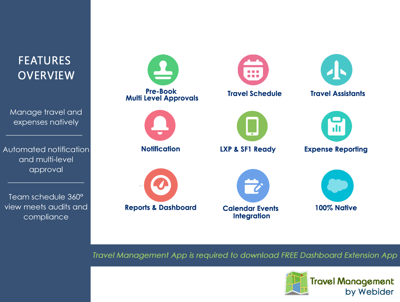  A screenshot of the Travel Management App's dashboard, displaying various features such as pre-book, multi-level approvals, travel schedule, travel assistants, LXP & SFI ready, expense reporting, reports and dashboard, calendar events integration, and 100% native.