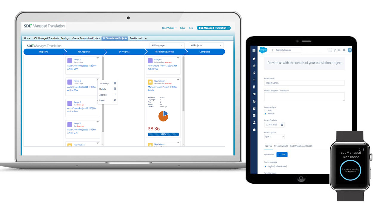 Trados Connector for Knowledge | Salesforce AppExchange