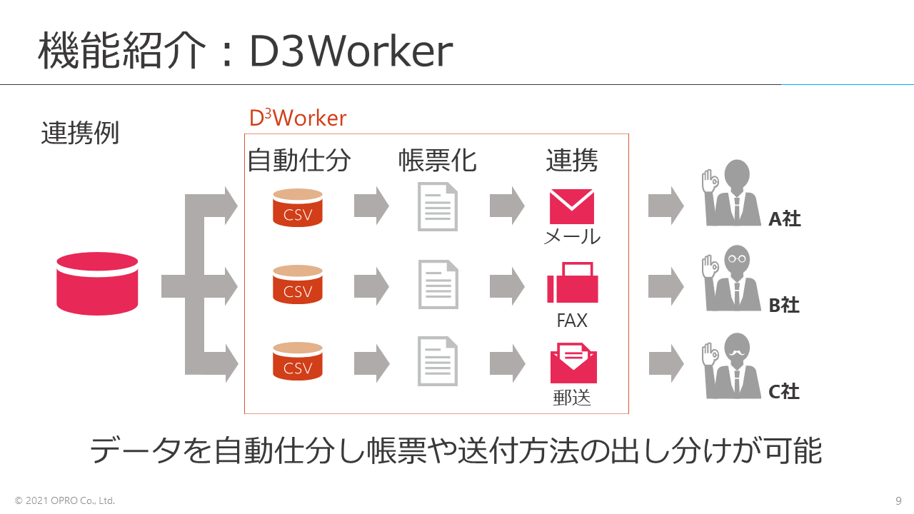 Oproarts Connector 請求書 契約書を作成 連携するクラウド帳票 株式会社オプロ Appexchange