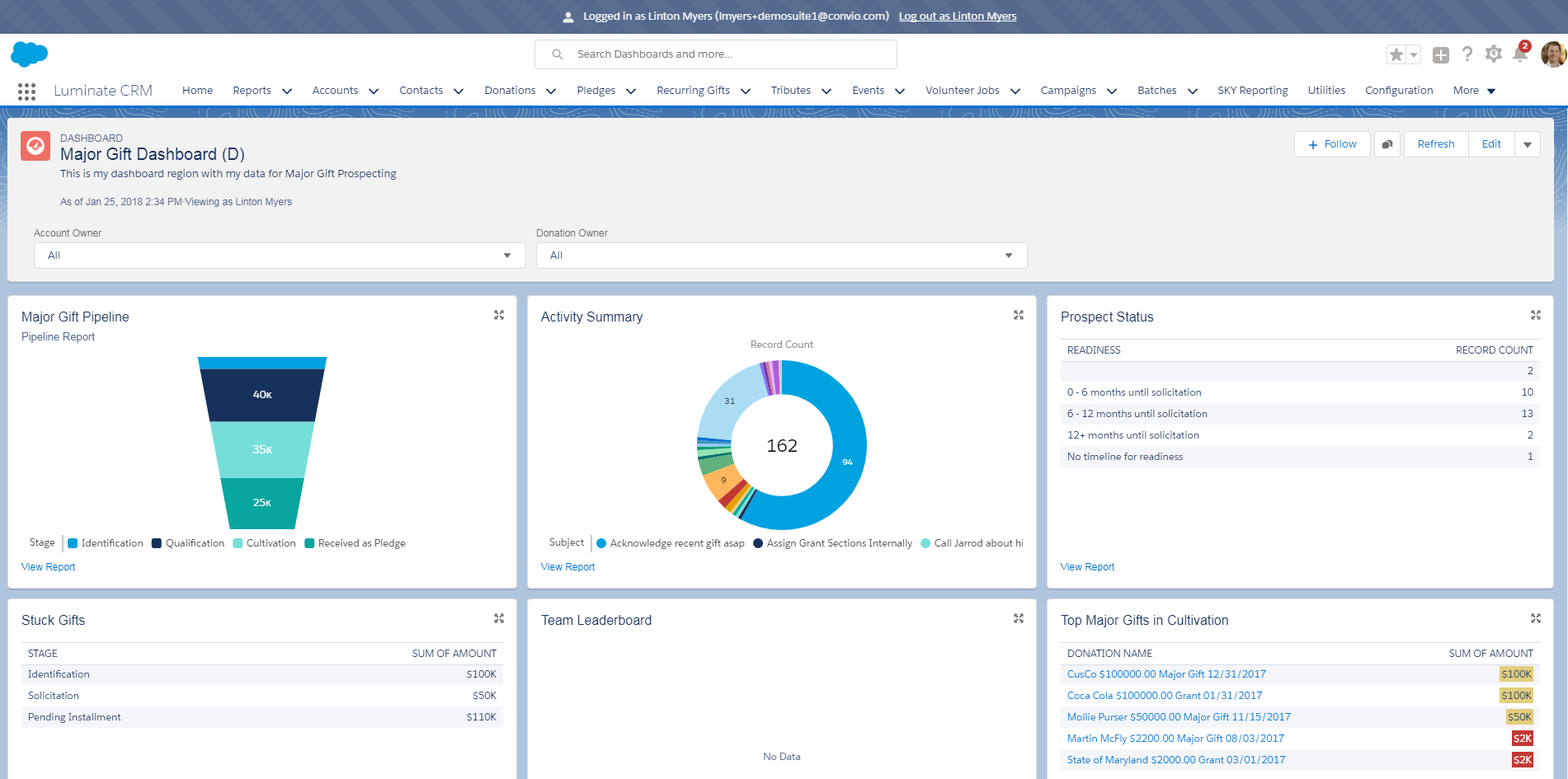major giving dashboard in lightning