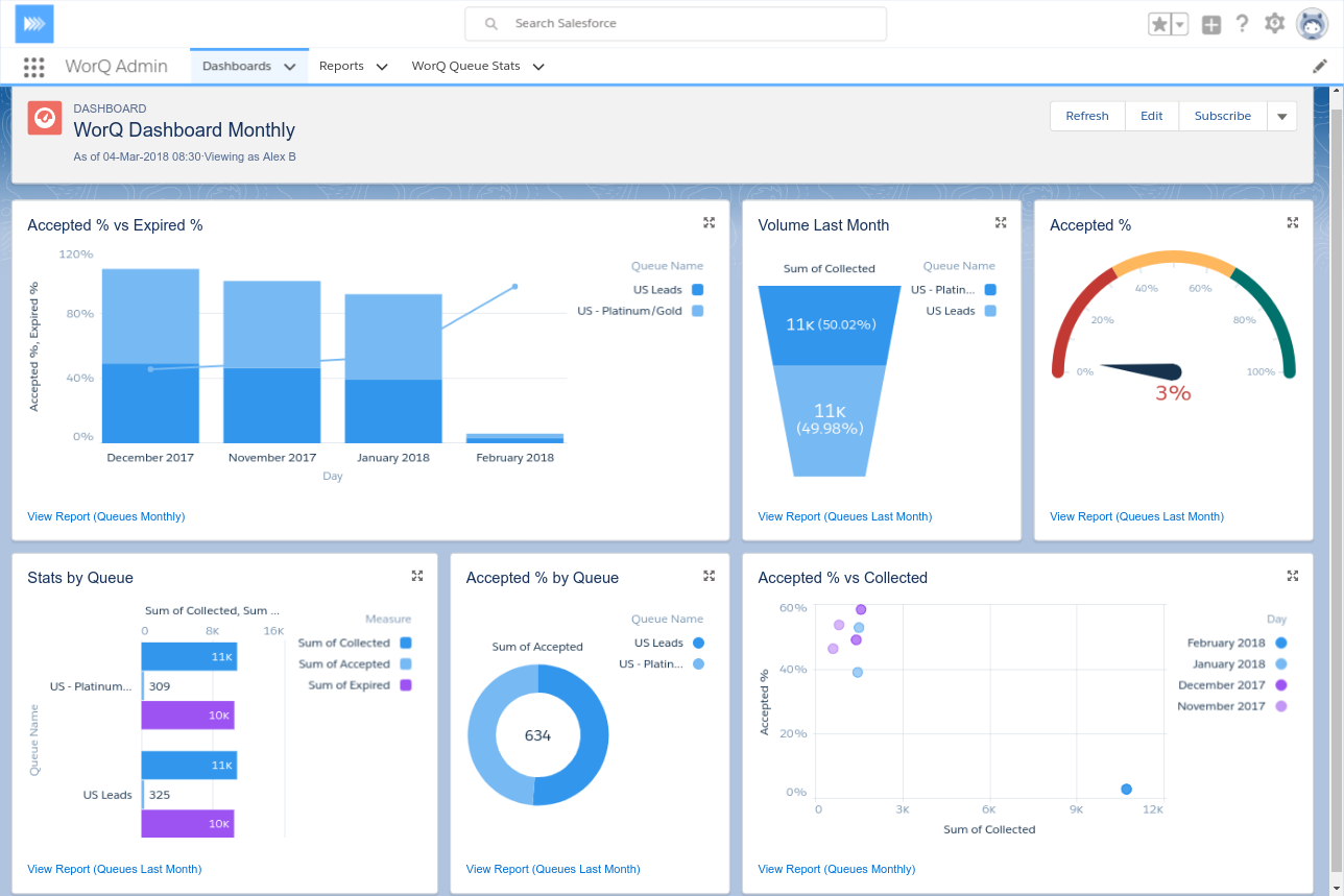 worq dashboards