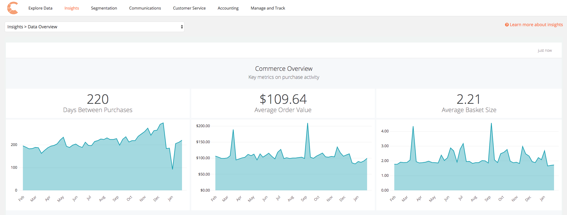 sample clutch loyalty cloud reporting on brand commerce data from