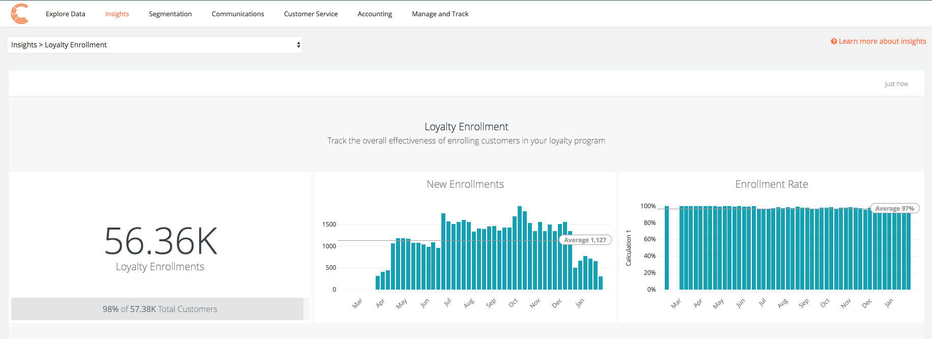 sample reporting for how your brand is doing with driving people to